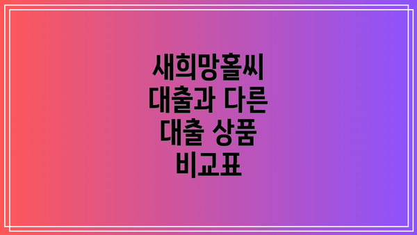 새희망홀씨 대출과 다른 대출 상품 비교표