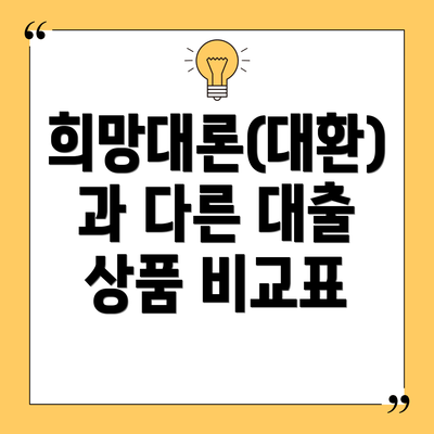 희망대론(대환)과 다른 대출 상품 비교표