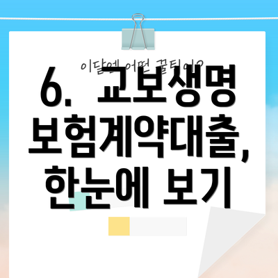 6. 교보생명 보험계약대출, 한눈에 보기