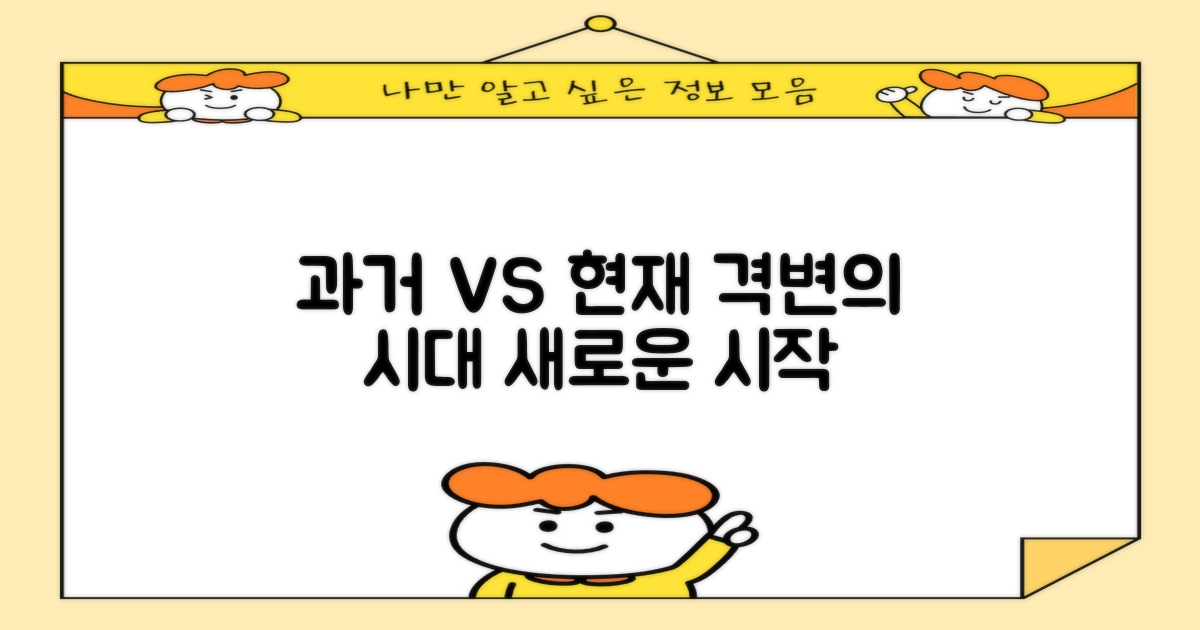 과거와 현재의 대비