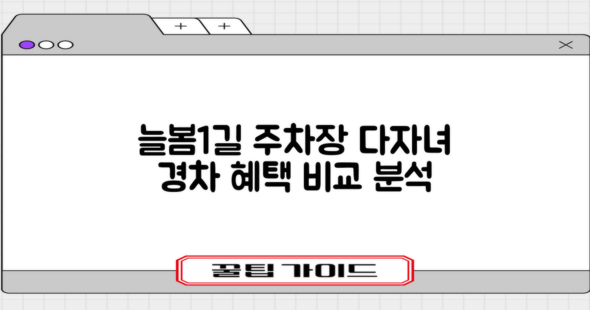 늘봄1길 공영주차장: 다자녀, 경차 차량을 위한 혜택 비교 분석