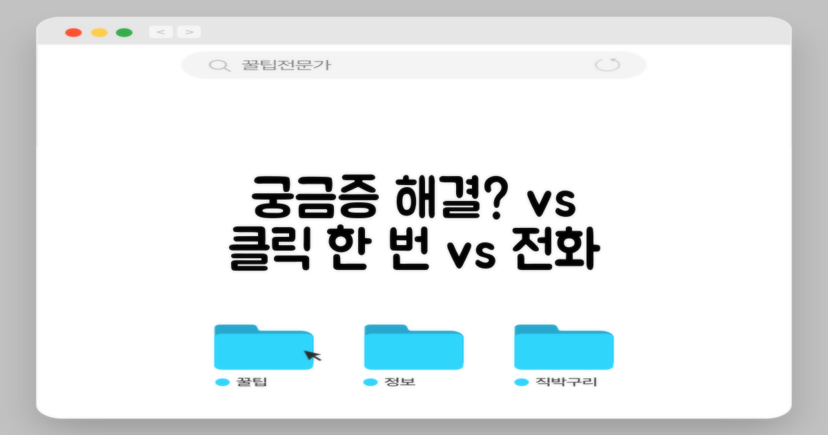 궁금한 점, 전화로 해결할까? 아니면 클릭 한 번으로?