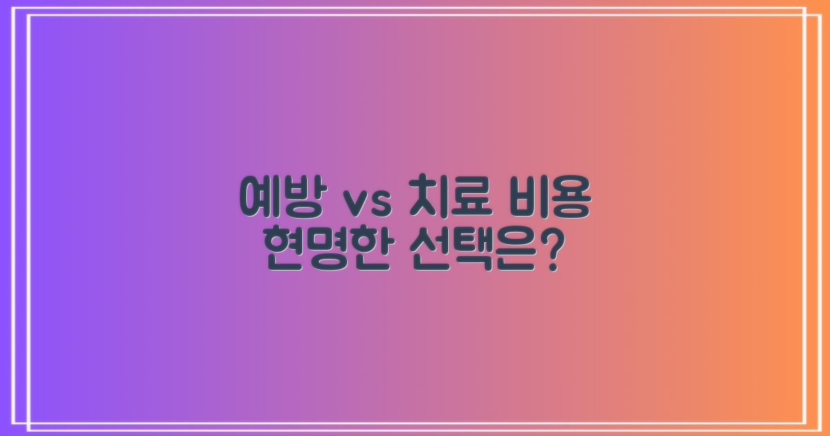 예방 비용 vs 치료 비용