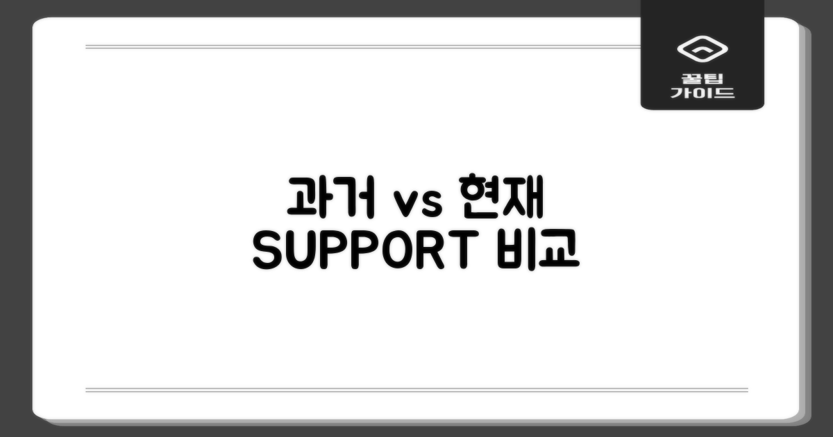 과거 vs 현재 지원