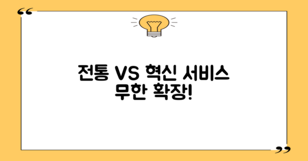 전통 vs 혁신, 서비스 확장