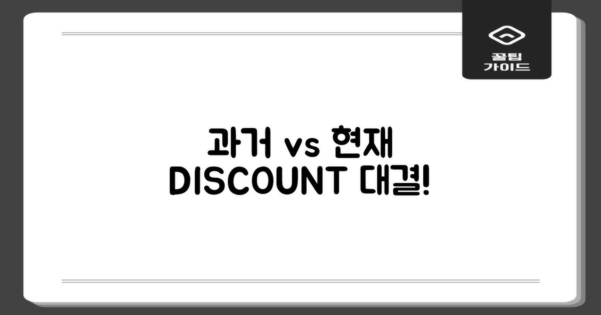 과거 vs 현재 할인 폭