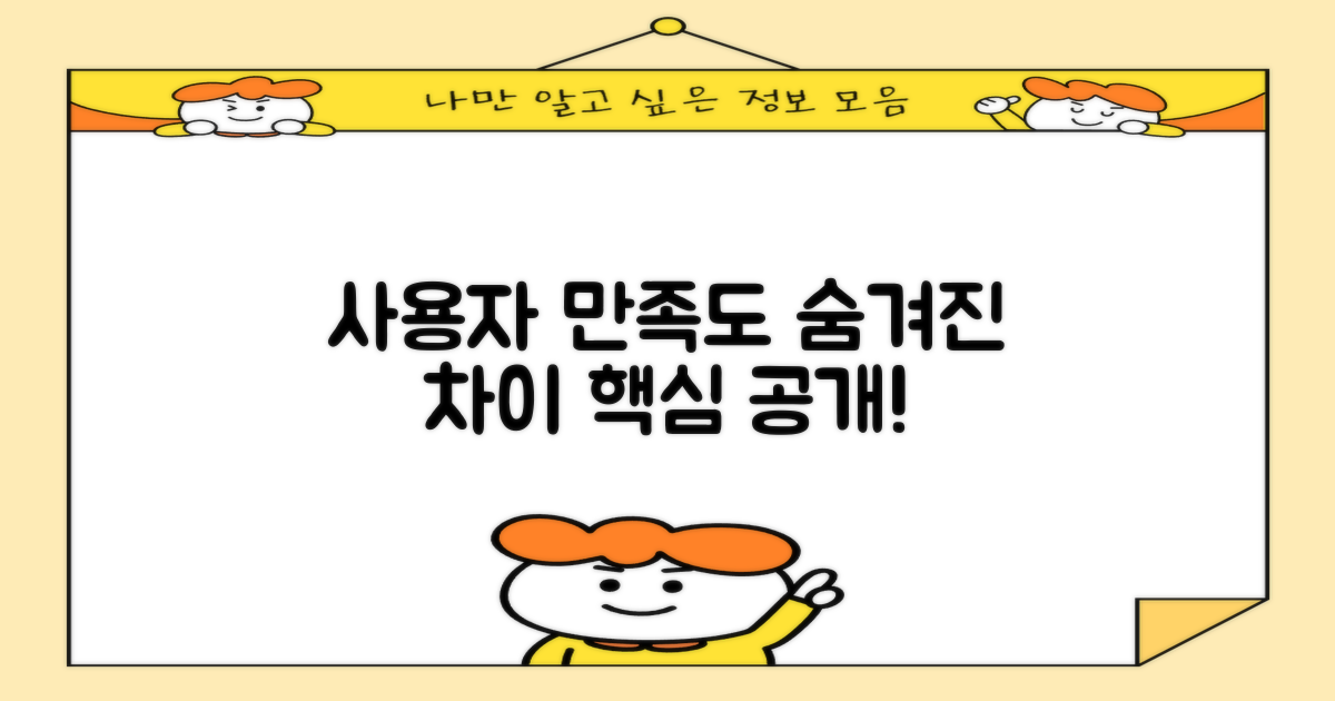 사용자 만족도, 무엇이 다를까?