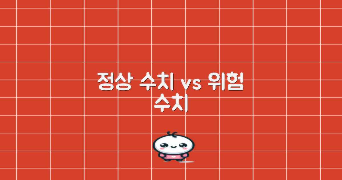정상 수치 vs 위험 수치